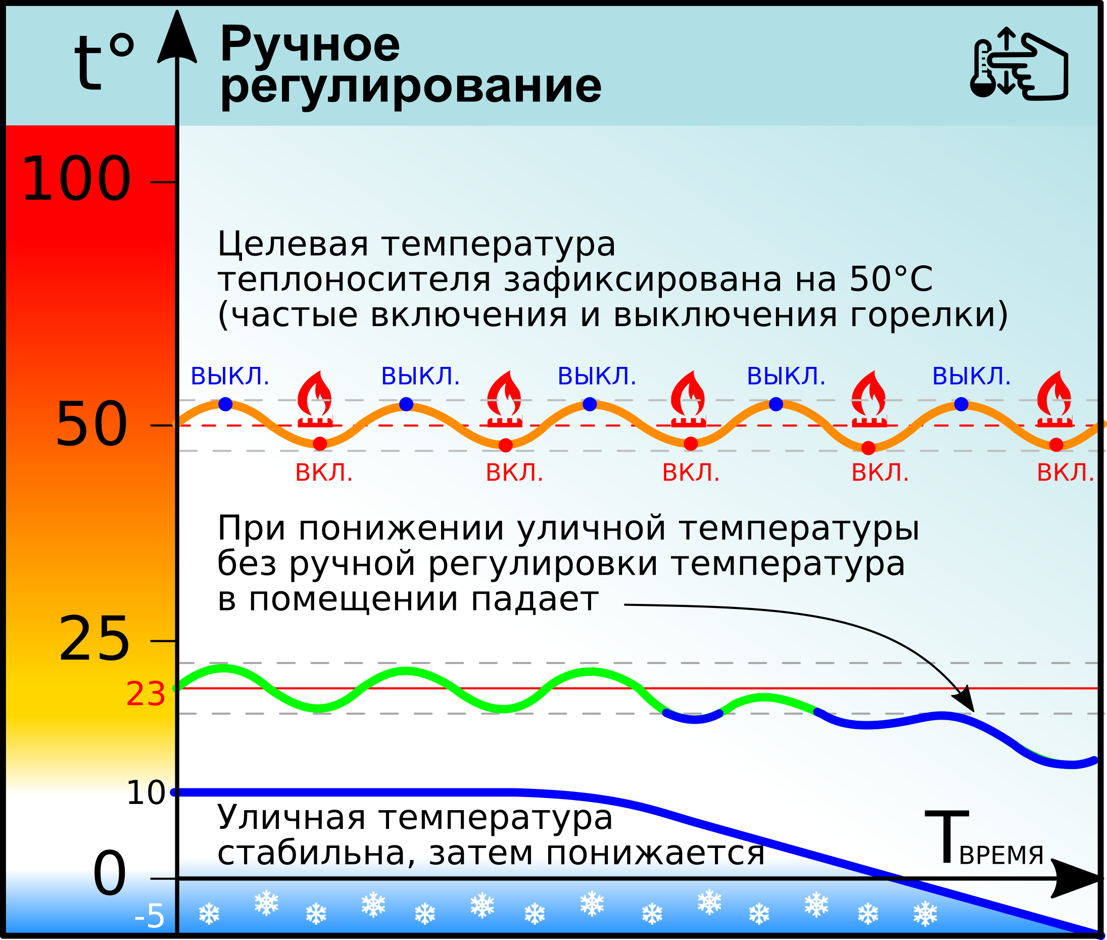 Регулировка температуры электрического котла